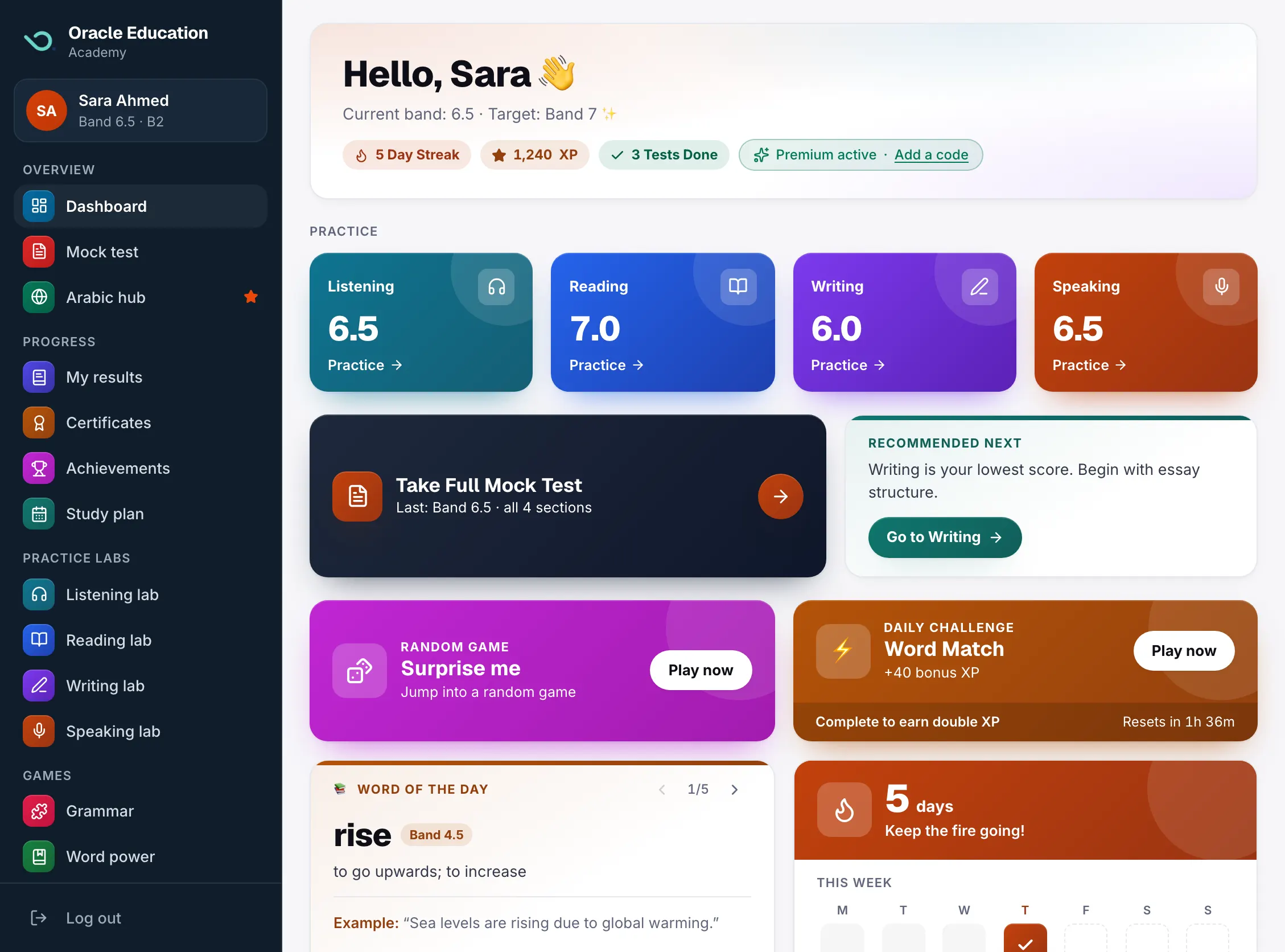 IELTS Training Academy Dashboard